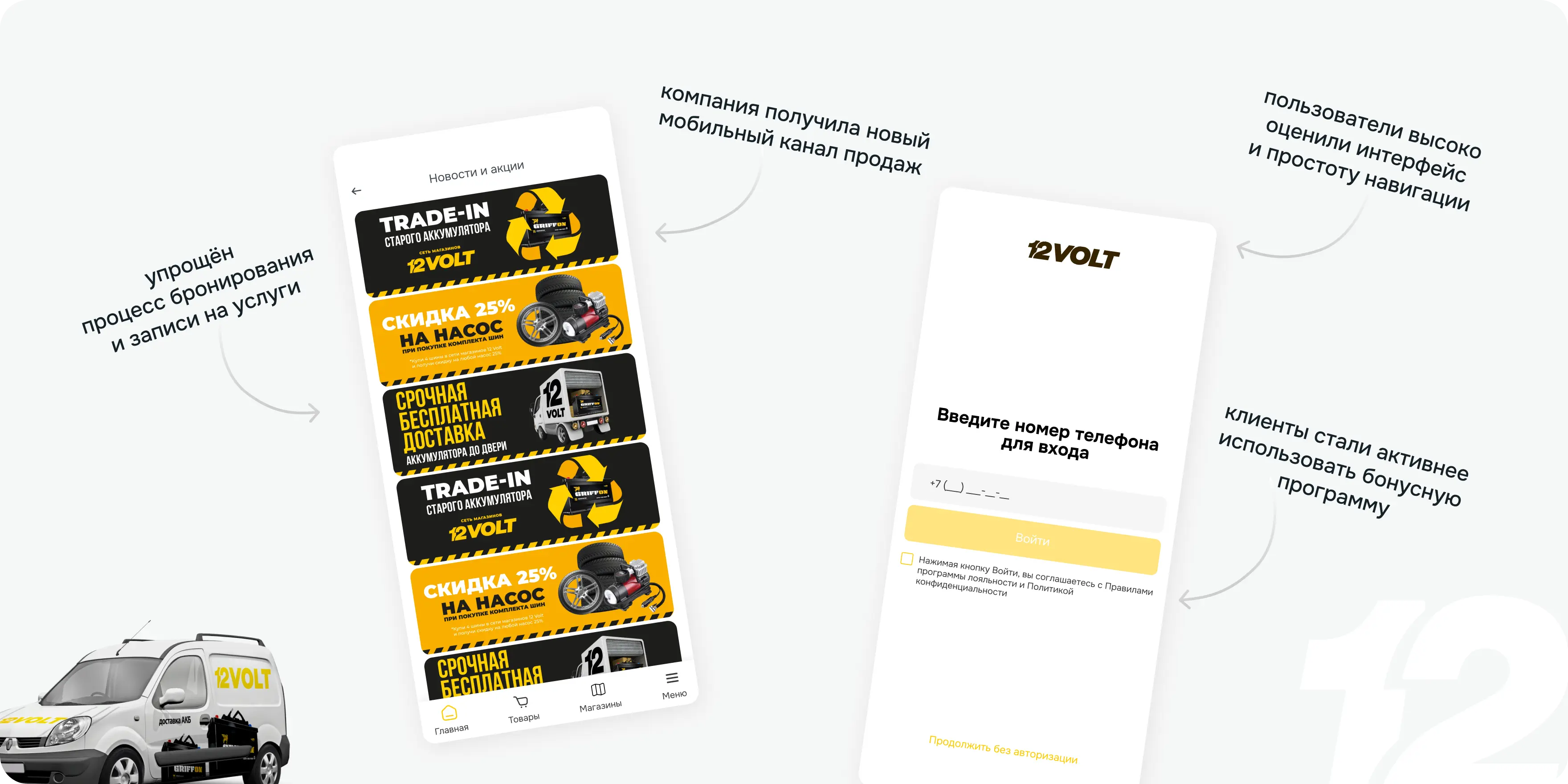 Результаты проекта