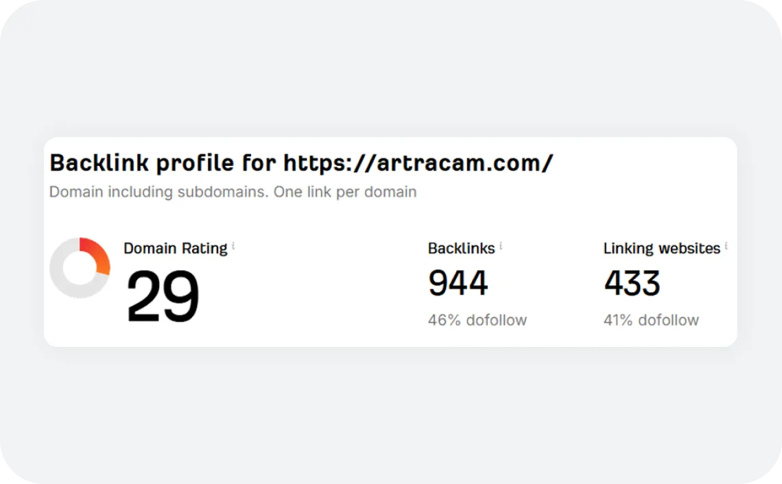 seo artracam