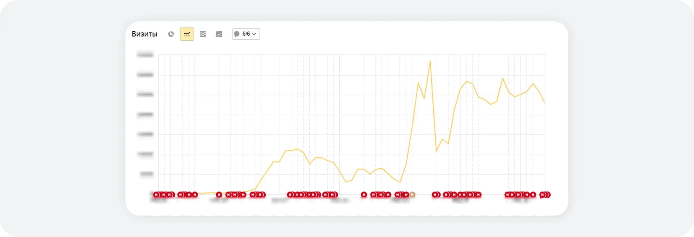 Рост среднего ежемесячного трафика