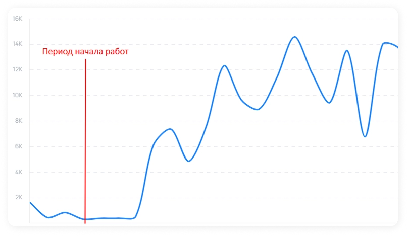 Отзывы