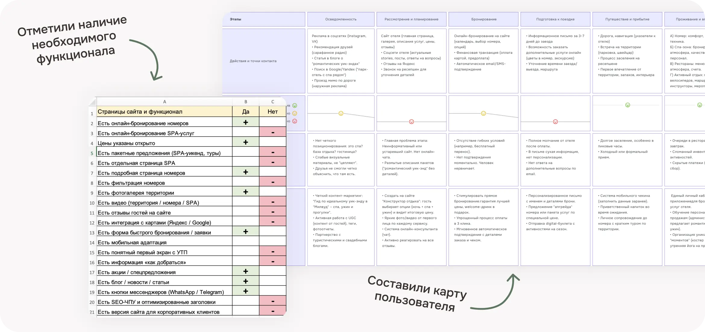 Аналитический этап