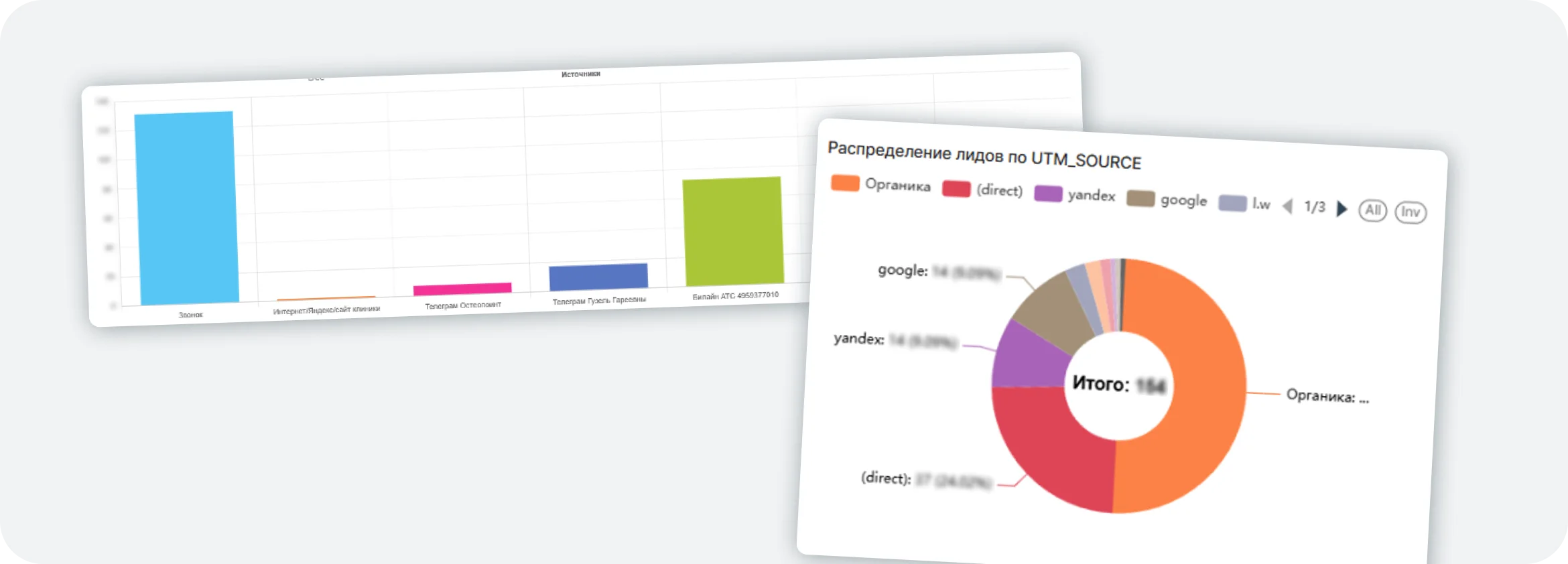 Настроили источники обращений и аналитику по каналам
